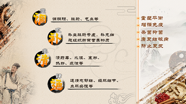 回生靈療法圍繞著“調(diào)”、“補(bǔ)”、“清”、“通”，做到可防止結(jié)核病復(fù)發(fā)。