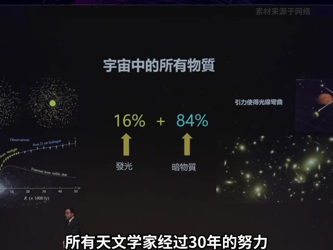 眼睛所看到的宇宙不是真實的宇宙？中科院院士武向平的一段話顛覆你的世界觀！#宇宙#探索宇宙#武向平